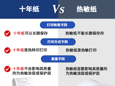 草莓视频网站入口在线观看与十年纸的区别是什么？