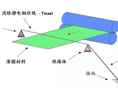 薄膜草莓污视频在线免费下载标签印刷后有静电怎么消除？