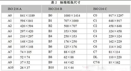 关于图文印刷行业常用纸张规格你知道多少？